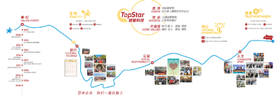 ΚΙΝΑ TOPSTAR TECHNOLOGY INDUSTRIAL CO., LIMITED