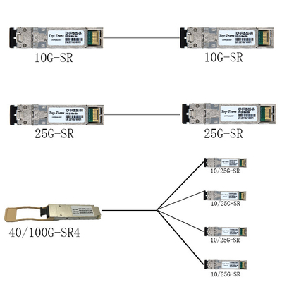25gbase-SR SFP28 850nm 100m διπλή ενότητα πομποδεκτών LC MMF οπτική